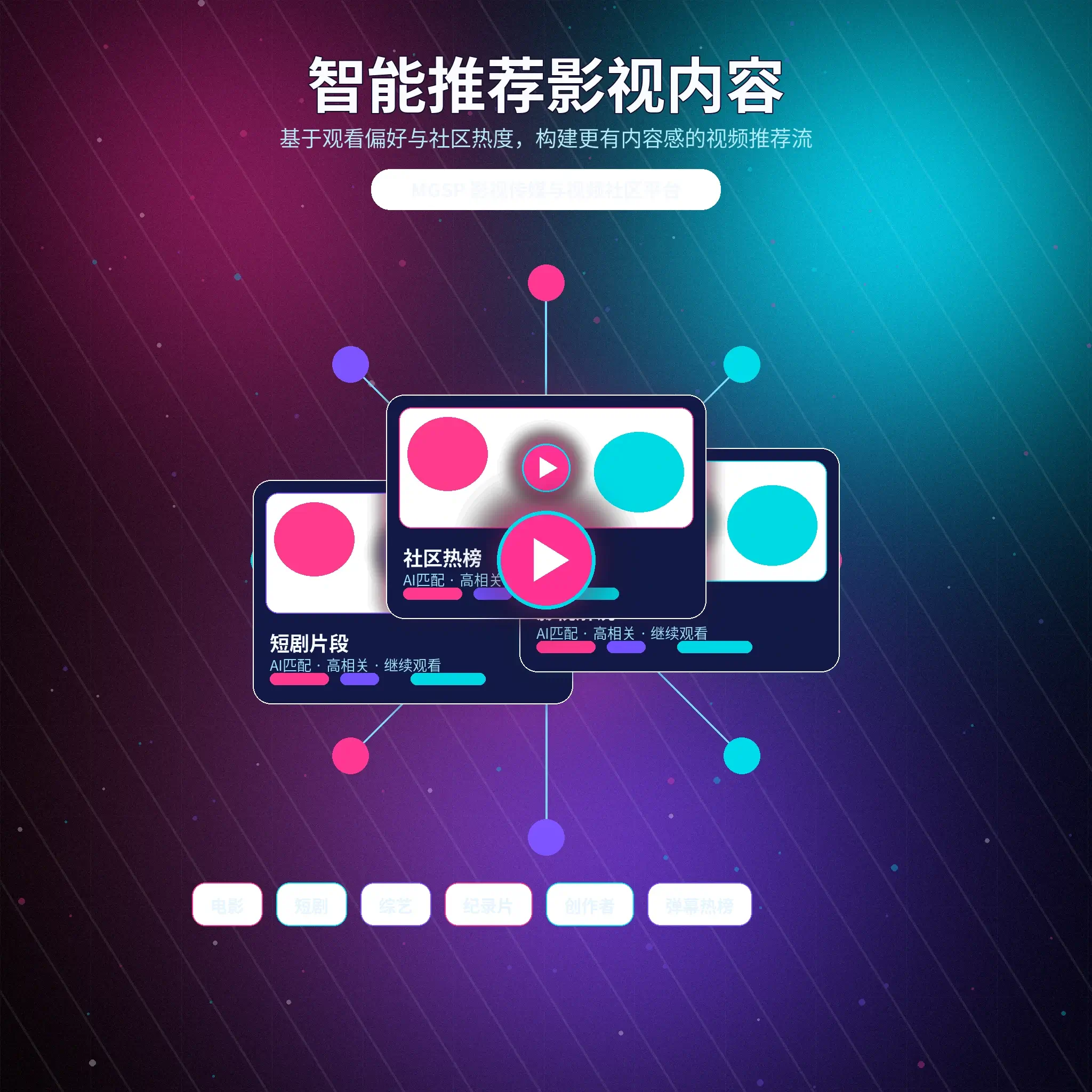 蘑菇视频兴趣匹配